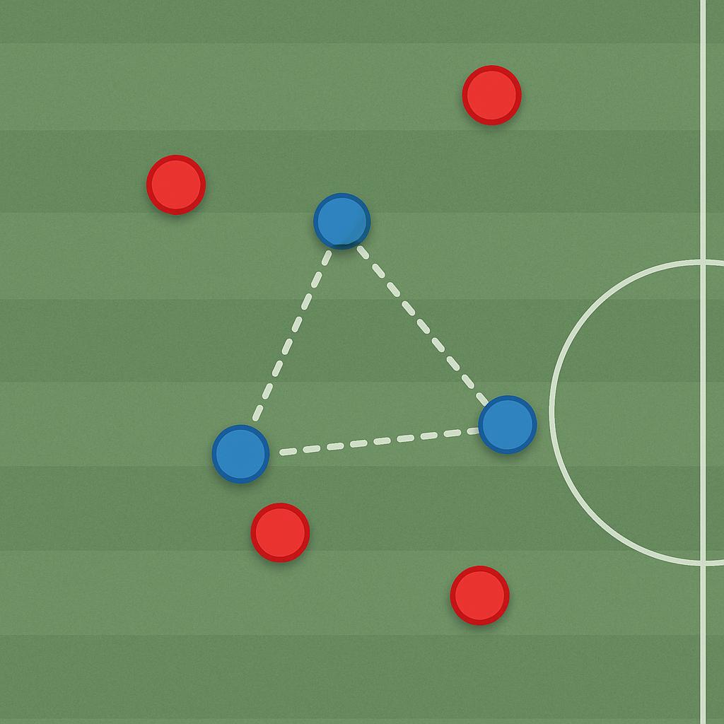 A top-down, abstract view of a soccer pitch's midfield area, rendered in a clean, modern tactical diagram style. The image focuses on a small group of attacking players (represented by minimalist markers, e.g., three blue circles) forming a clear 